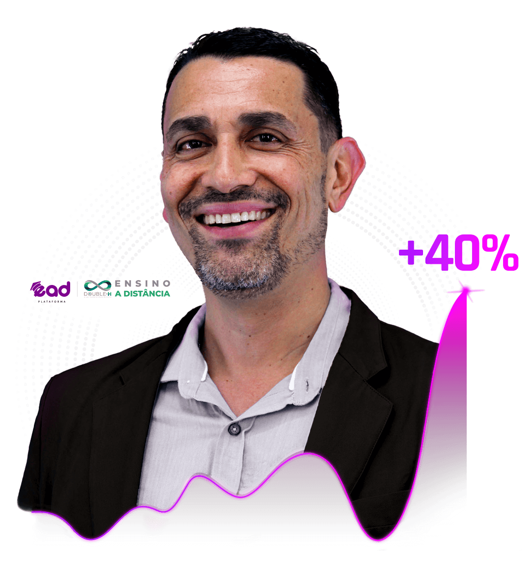 Dr. Caio Gracco — Double H | +40% de faturamento com a EAD Plataforma